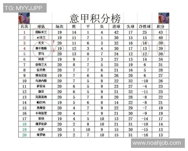 国王杯惊天逆转尤文图斯5-1狂胜那不勒斯引发转会热议